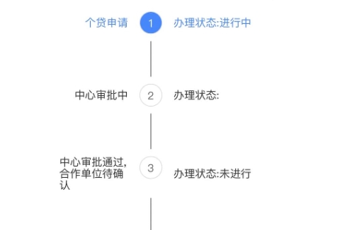 深圳离职后公积金能全部取出吗？一文详解销户提取条件与长远利弊